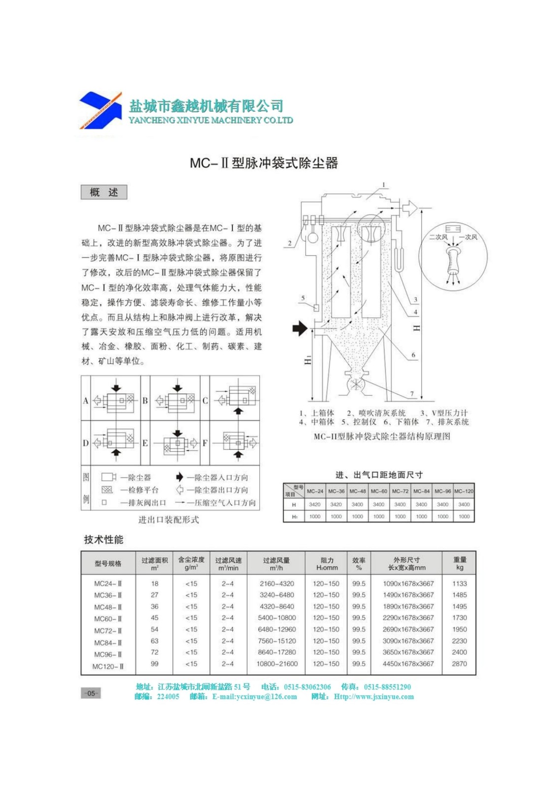 脉冲袋式除尘器说明1.jpg